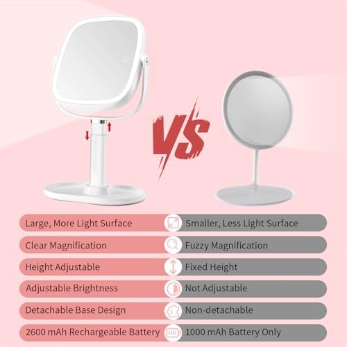 Vanmirr 85 Lighted Makeup Mirror