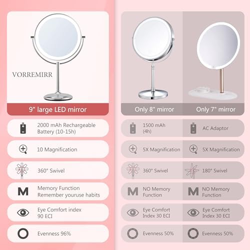 9 Magnifying Makeup Mirror with Light 1X10X