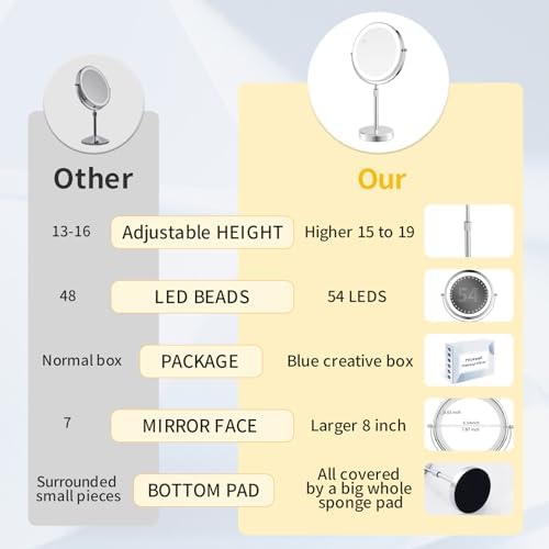 Magical LED Lighted Makeup Mirror