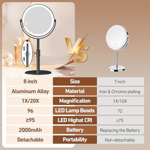 Adjustable Magnifying Mirror with Light