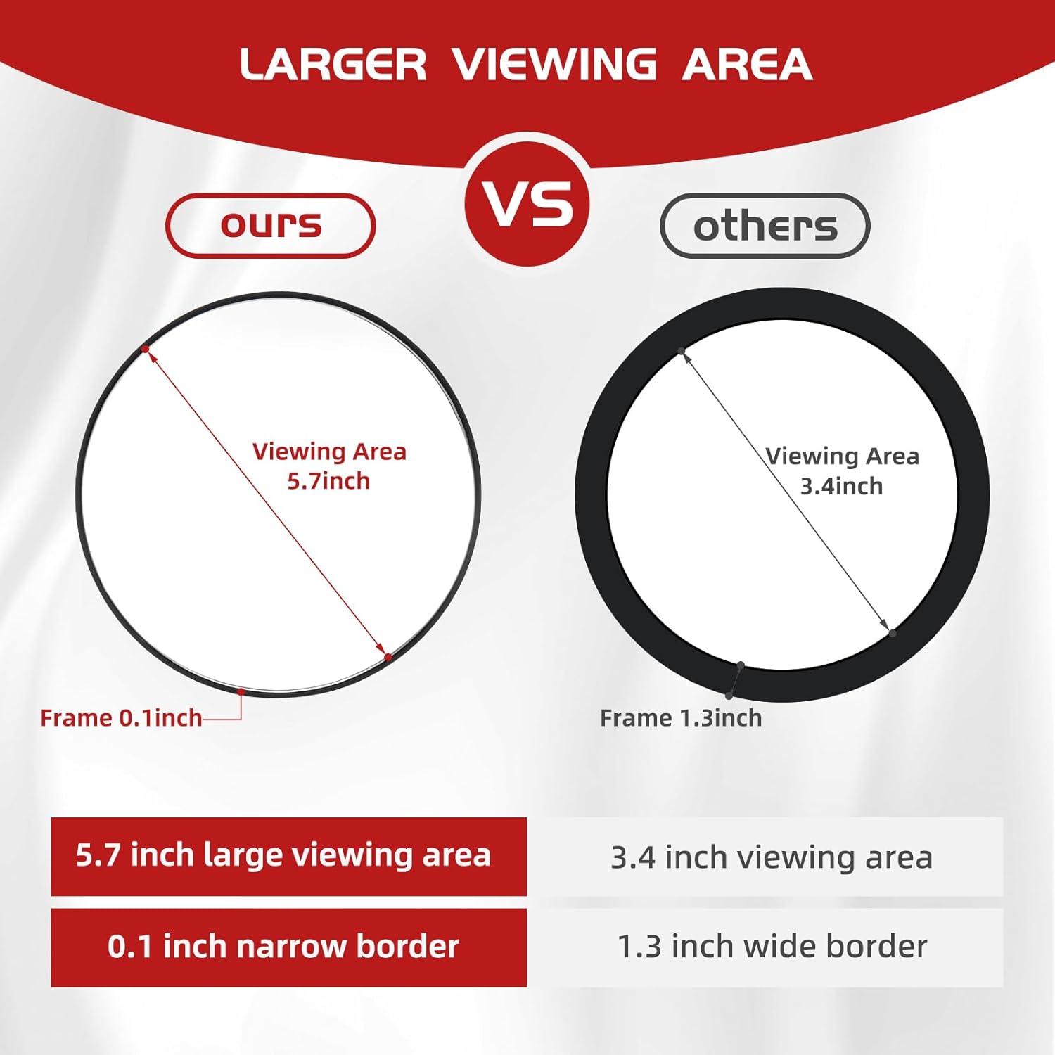 High Magnification Makeup Mirror 20x