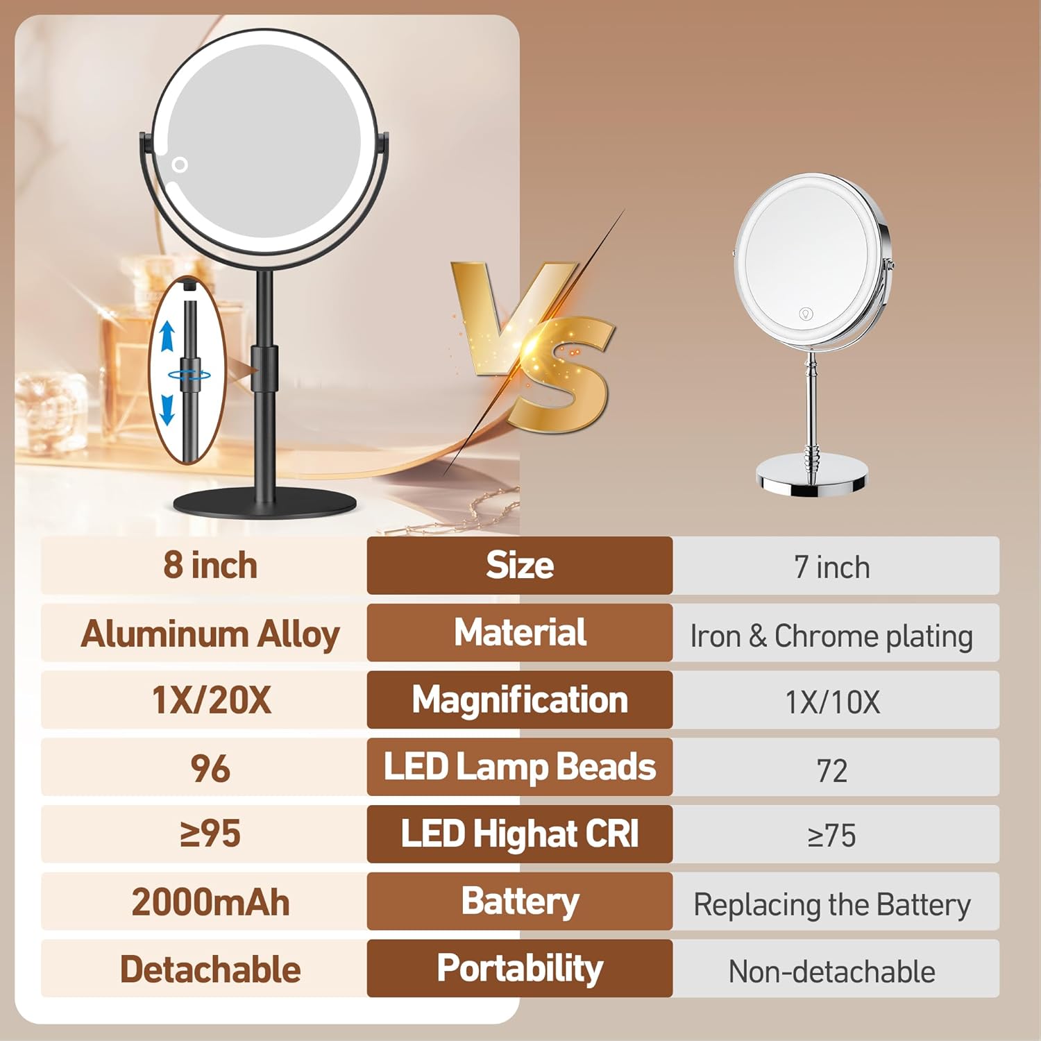 Adjustable Magnifying Mirror with Light