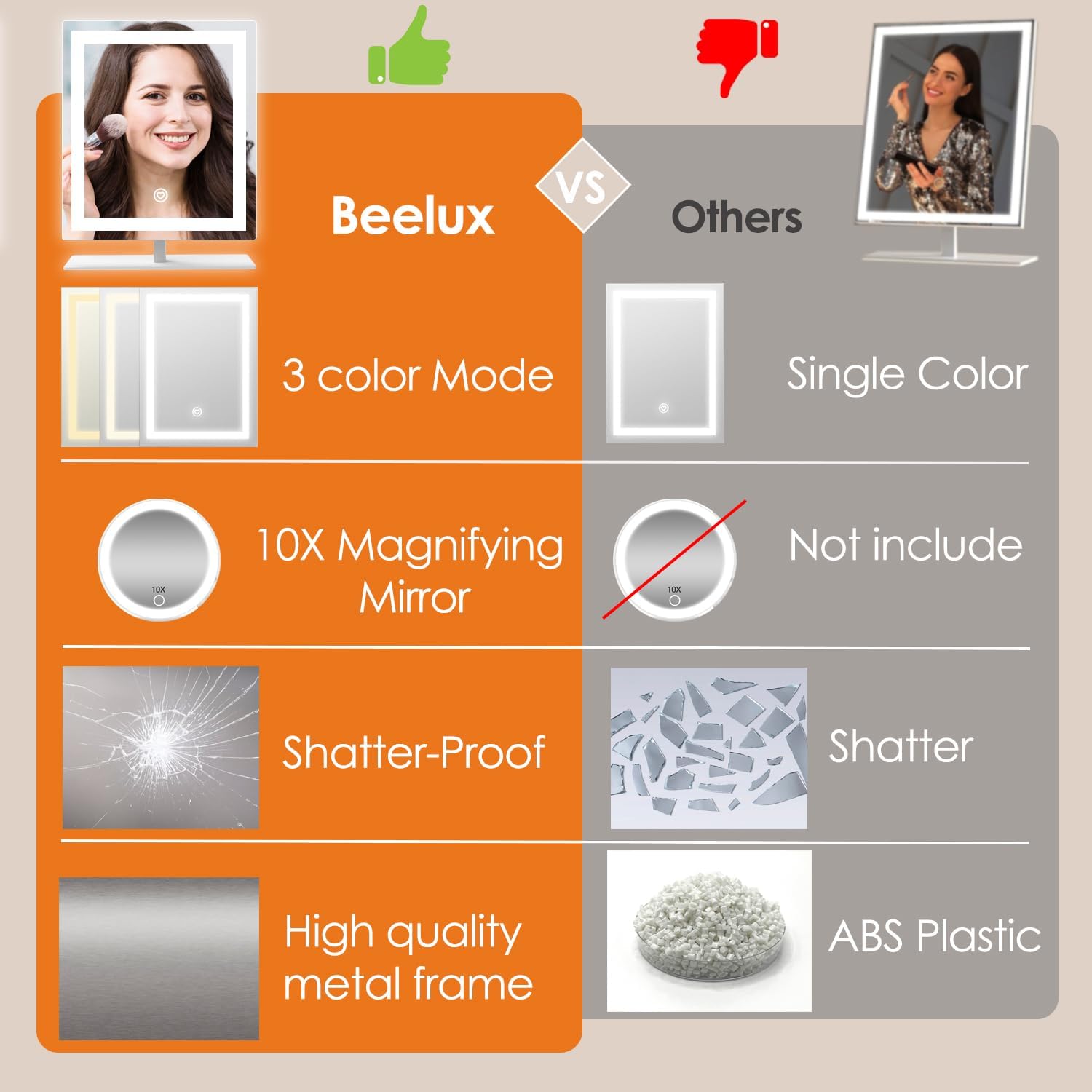 Beelux Lighted Makeup Mirror